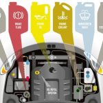 različite tekućine za auto